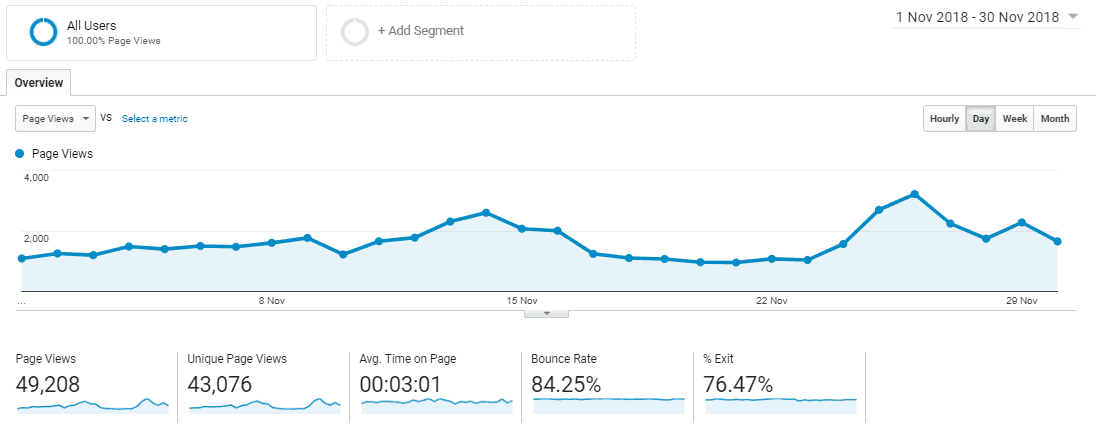 tailwind App blog traffic and Pinterest marketing