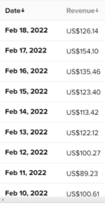 work at home job as a blogger