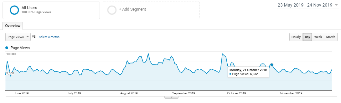 one fine wallet traffic update