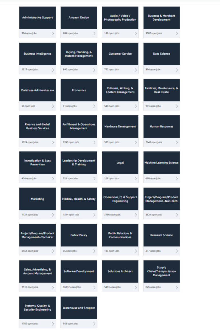 10 Online Jobs with Amazon to Work from Home in 2022 One Fine Wallet