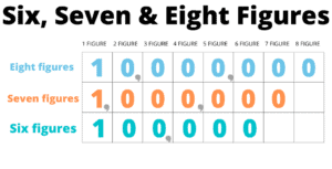 how much is a figure